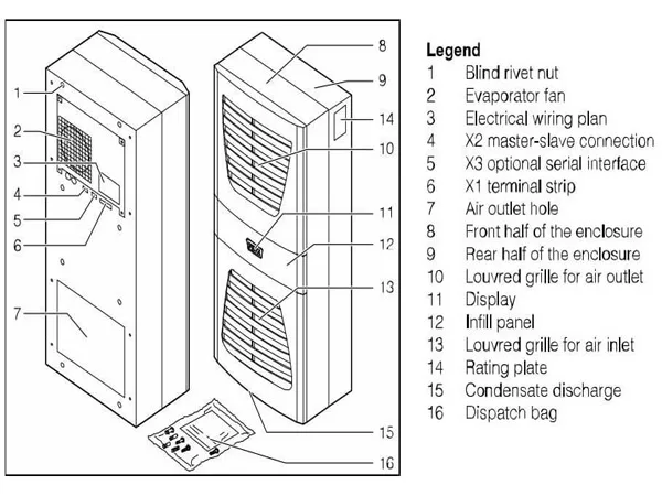 RITTAL Enclosure Cooling Unit Error Code Table