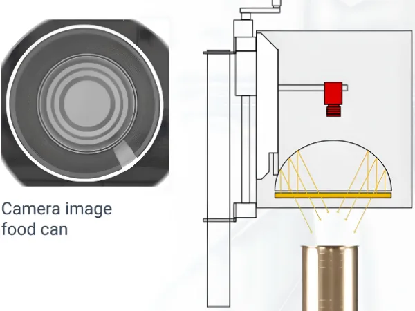 Empty Can Inspection Camera Solution