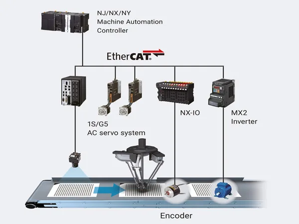 Automation Systems